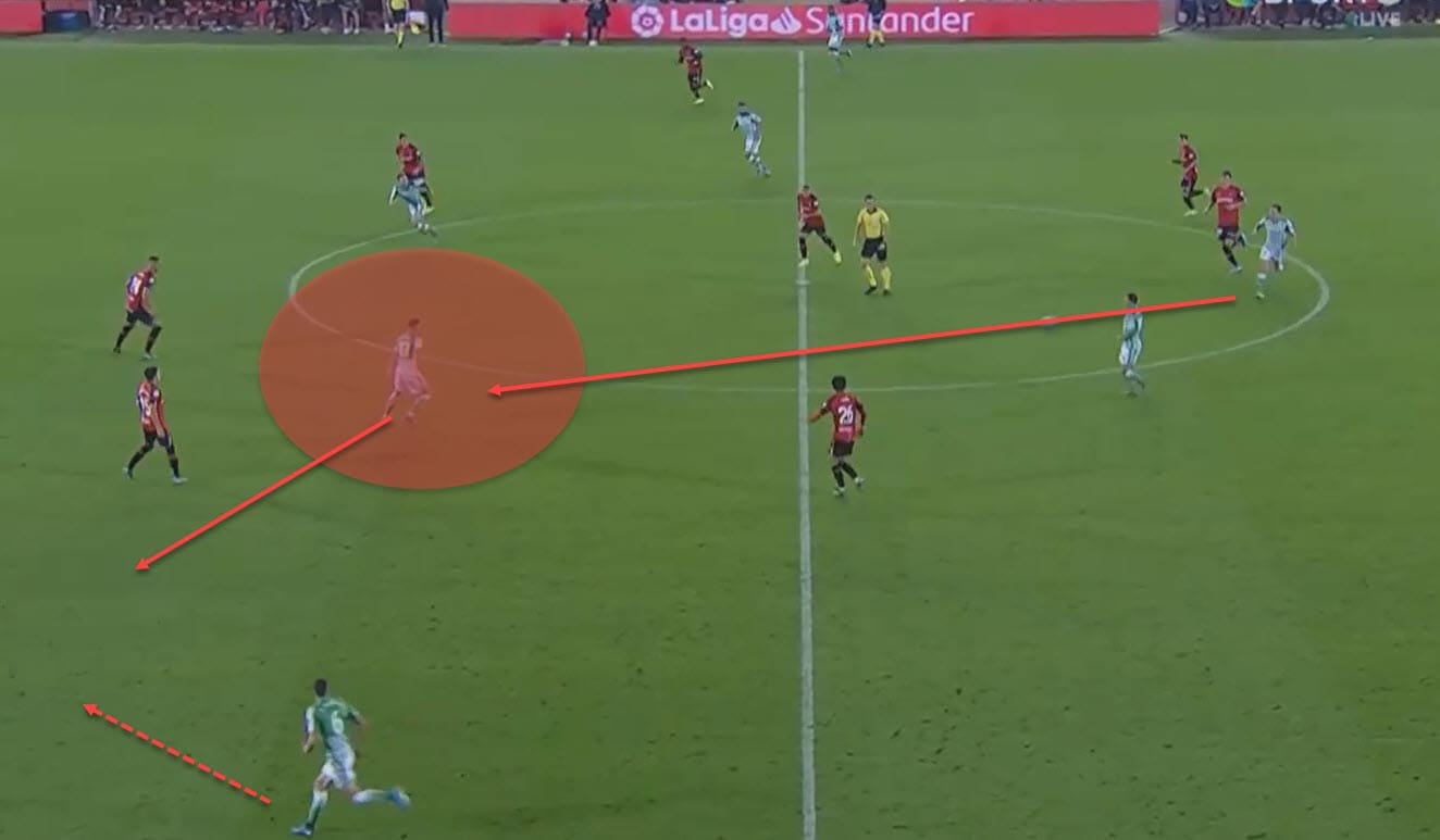 La Liga 2019/20: Mallorca vs Real Betis - tactical analysis tactics