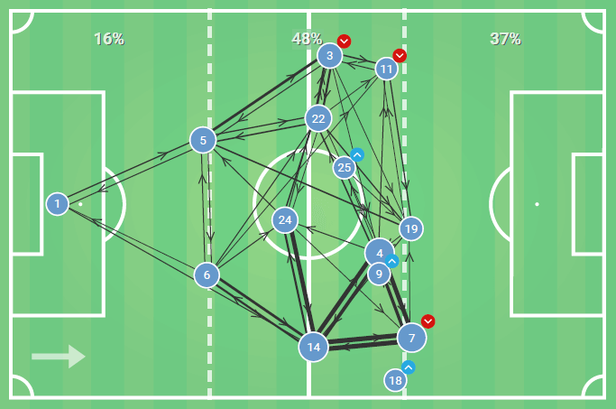 EFL Championship 2019/20: Middlesbrough vs Stoke City - tactical analysis tactics