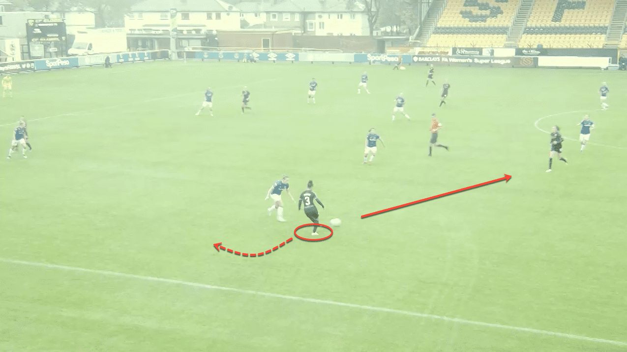 FAWSL 2019/20: Chelsea Women vs Manchester City Women – tactical analysis tactics