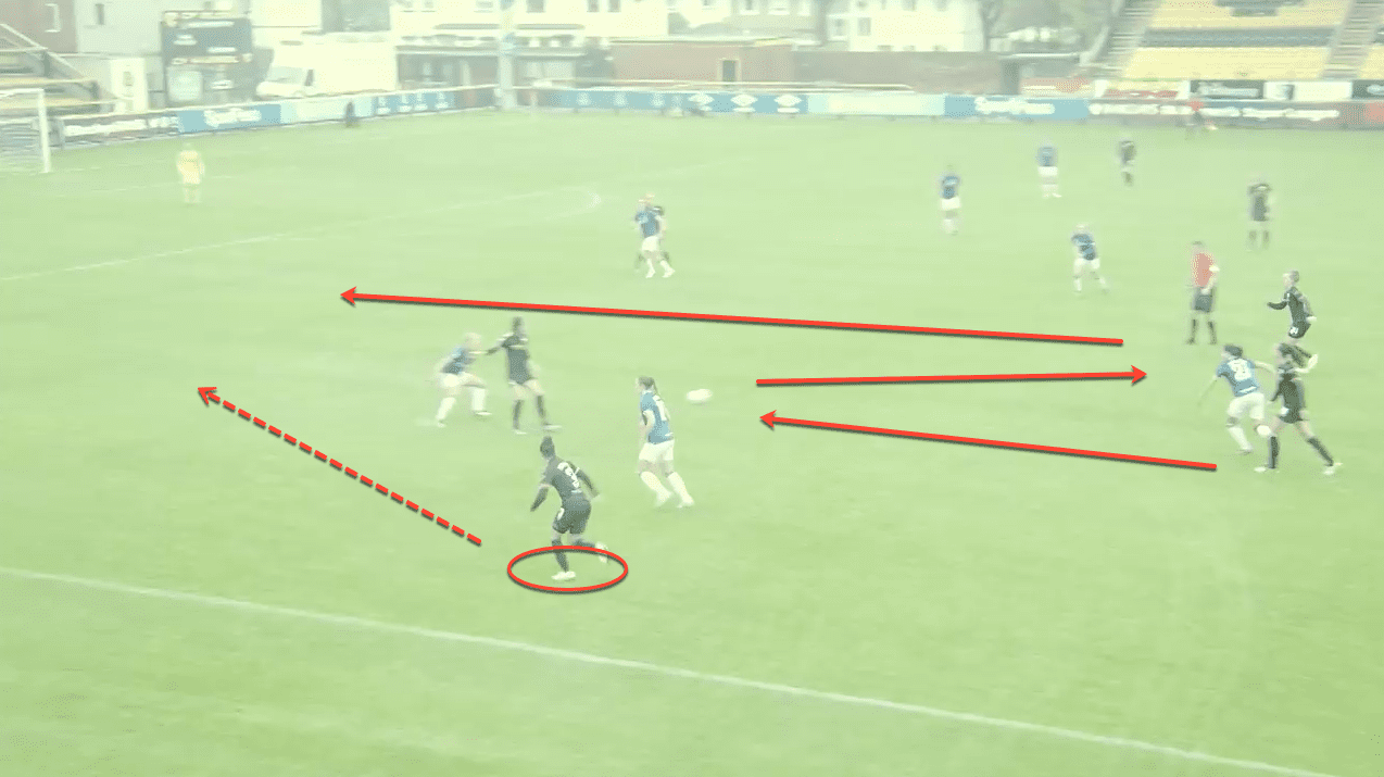 FAWSL 2019/20: Chelsea Women vs Manchester City Women – tactical analysis tactics