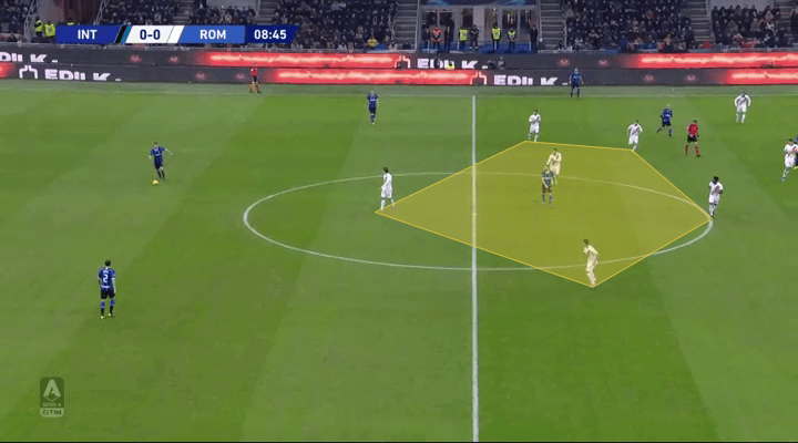 Serie A 2019/20: Inter vs Roma - tactical analysis tactics