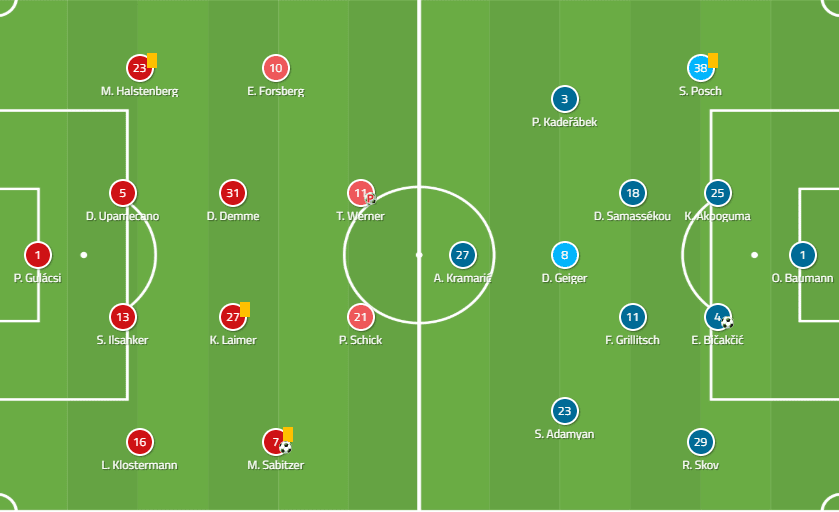 Bundesliga 2019/20: RB Leipzig vs Hoffenheim - Tactical Analysis