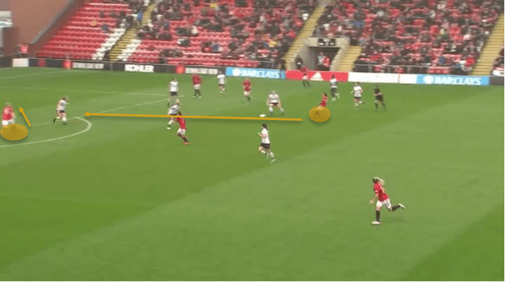 Katie Zelem 2019/20: Her importance to Manchester United Women tactical analysis tactics