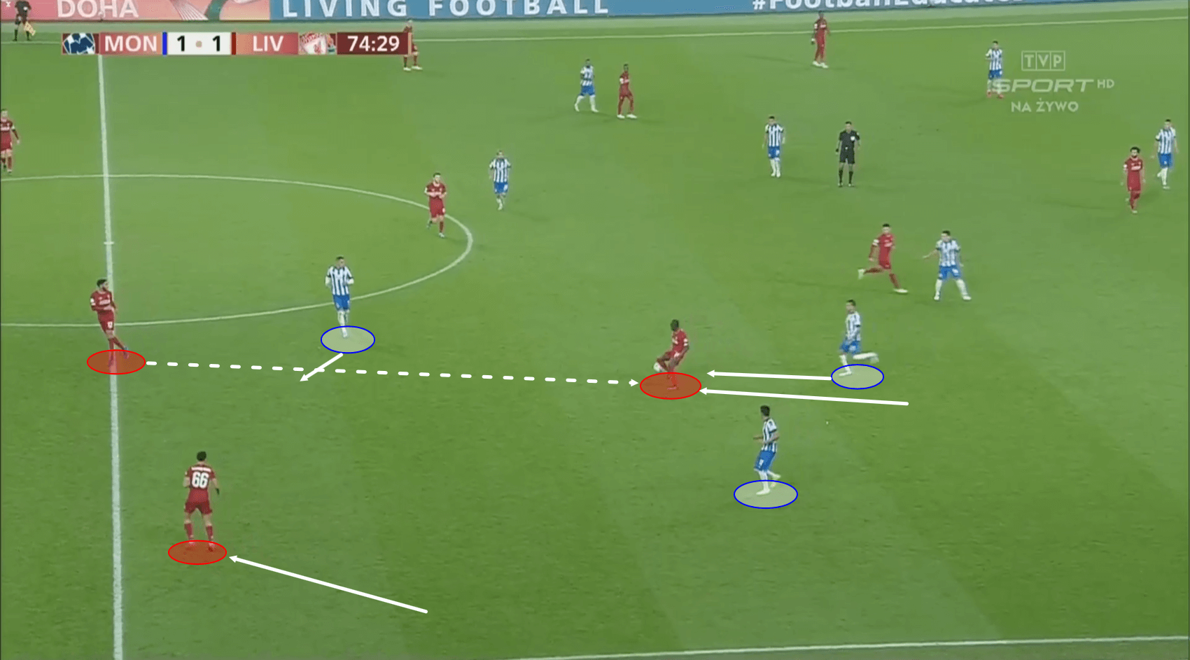 FIFA Club World Cup 2019: Monterrey vs Liverpool – Tactical Analysis tactics