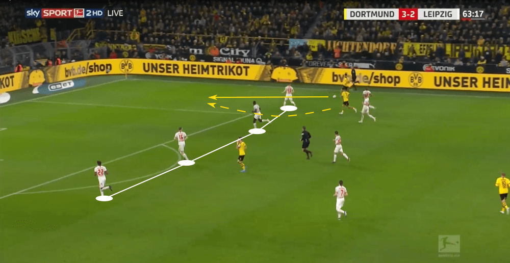 Bundesliga 2019/20: Borussia Dortmund vs RB Leipzig - tactical analysis tactics