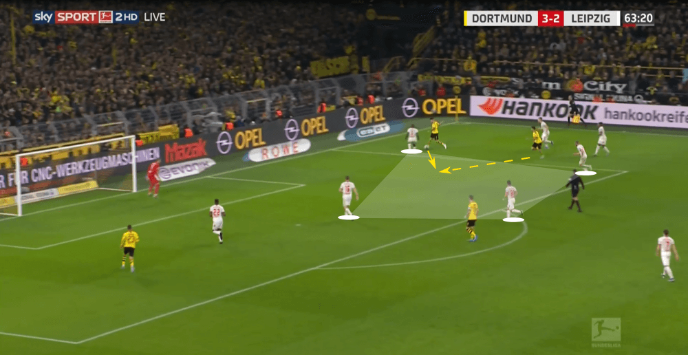 Bundesliga 2019/20: Borussia Dortmund vs RB Leipzig - tactical analysis tactics