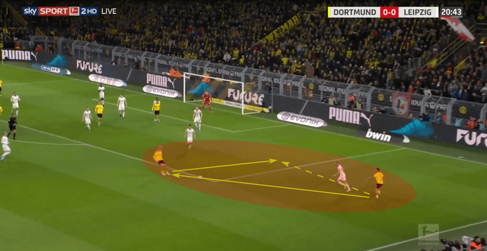 Bundesliga 2019/20: Borussia Dortmund vs RB Leipzig - tactical analysis tactics