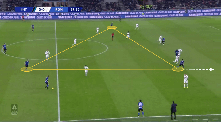 Serie A 2019/20: Inter vs Roma - tactical analysis tactics