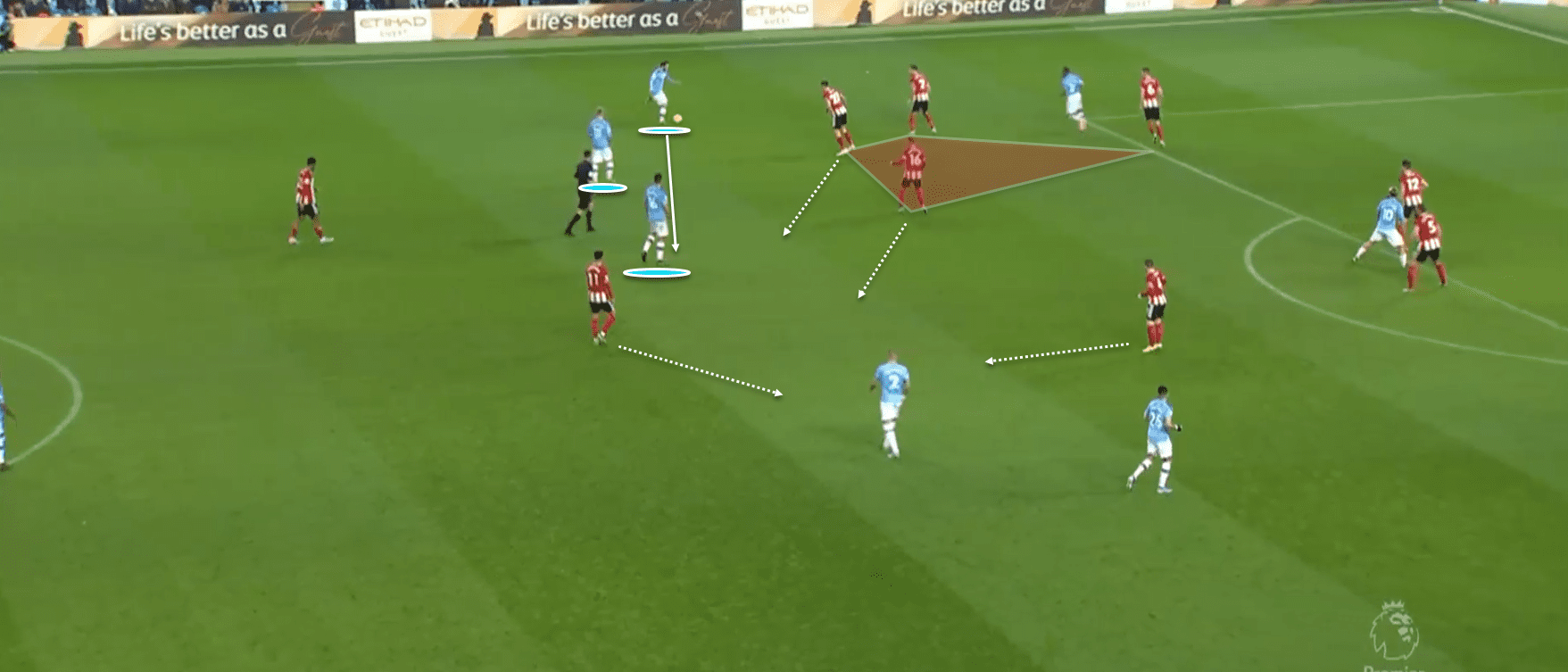 Premier League 2019/20: Manchester City vs Sheffield United - tactical analysis tactics