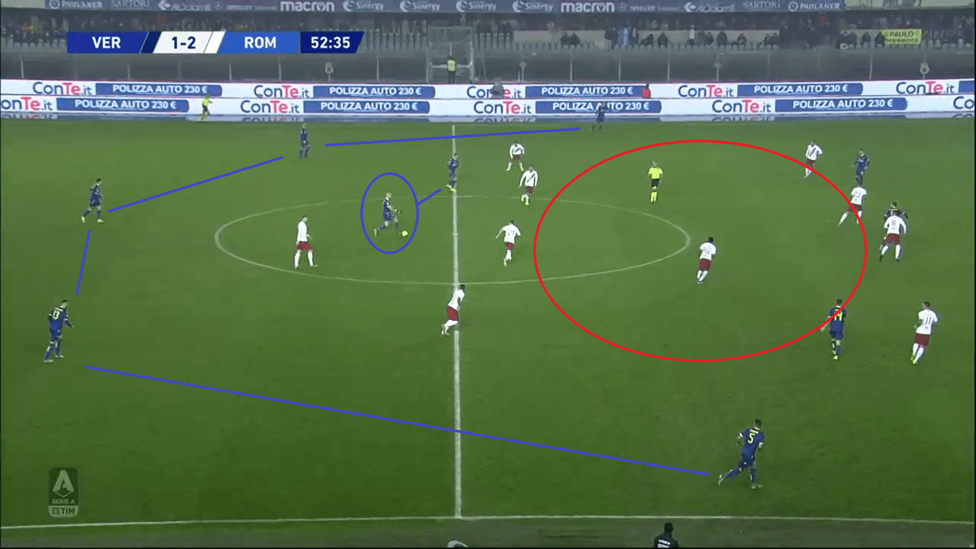 Serie A 2019/20: Verona vs Roma - tactical analysis tactics