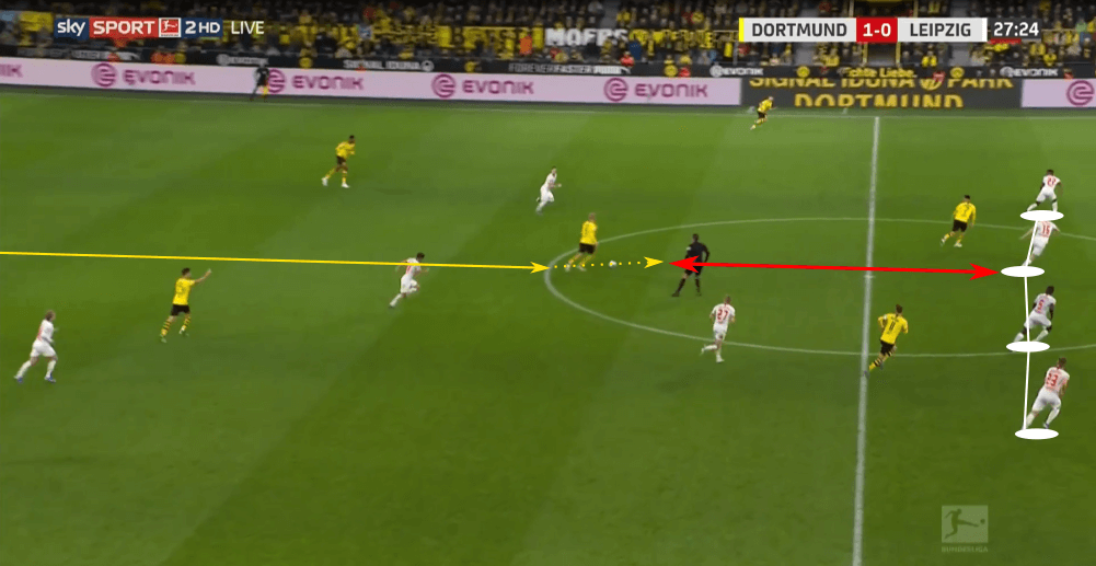 Bundesliga 2019/20: Borussia Dortmund vs RB Leipzig - tactical analysis tactics