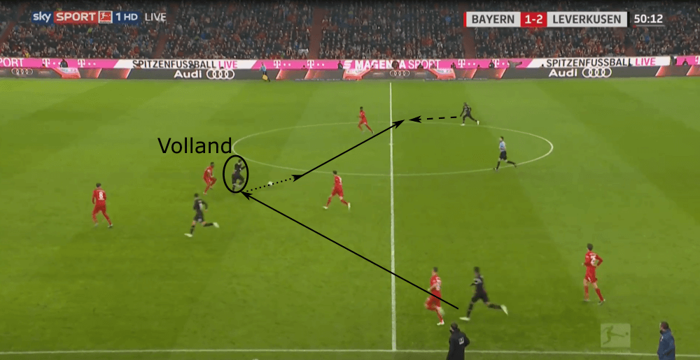 Bundesliga 2019/20: Bayern Munich vs Bayer Leverkusen - tactical analysis tactics