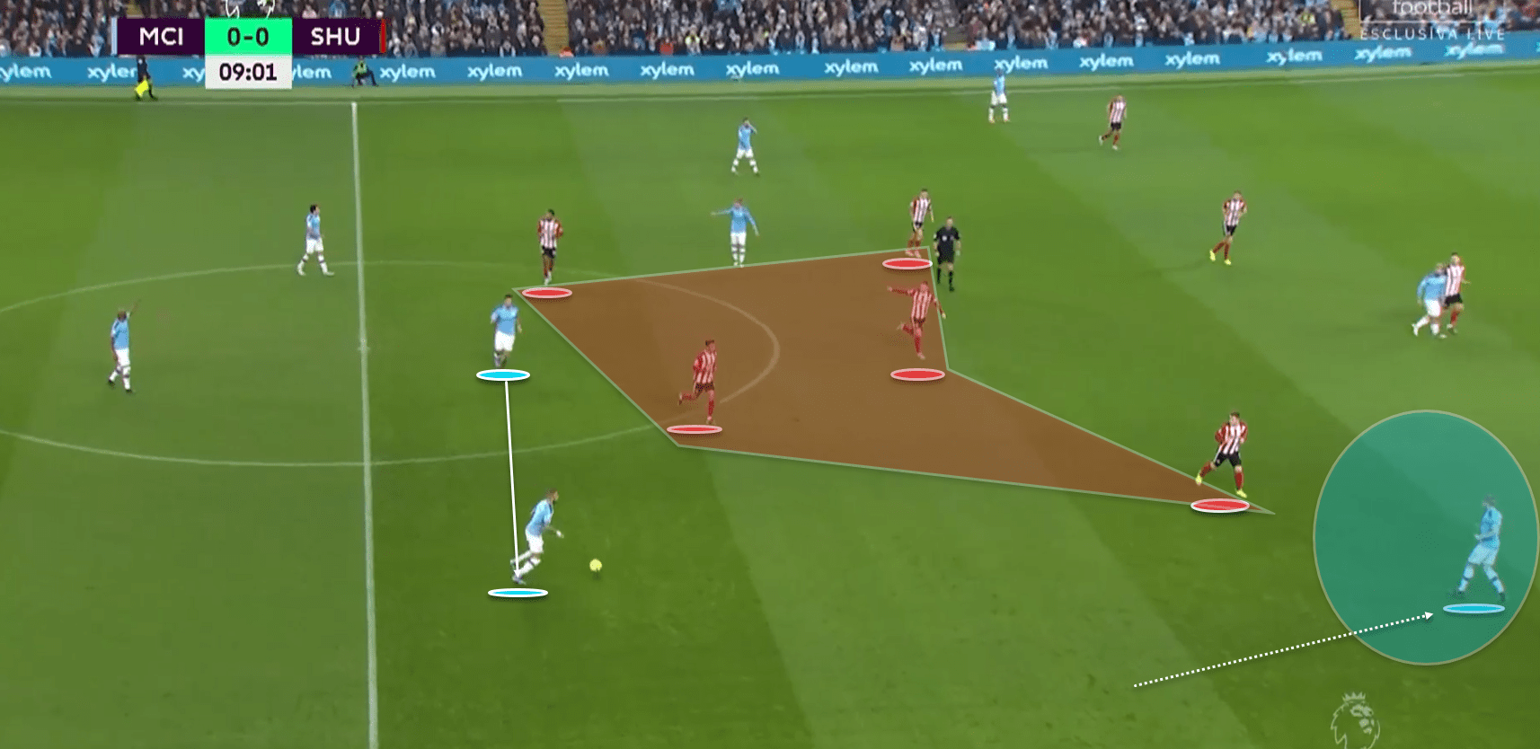 Premier League 2019/20: Manchester City vs Sheffield United - tactical analysis tactics