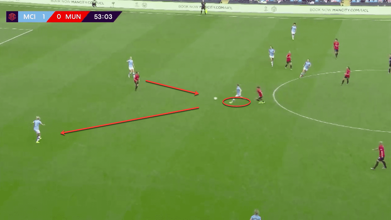 FAWSL 2019/20: Chelsea Women vs Manchester City Women – tactical analysis tactics