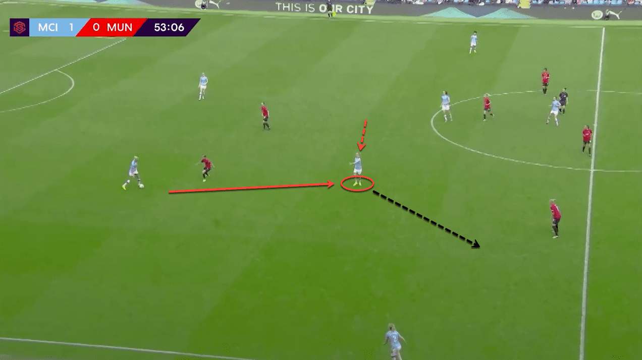 FAWSL 2019/20: Chelsea Women vs Manchester City Women – tactical analysis tactics