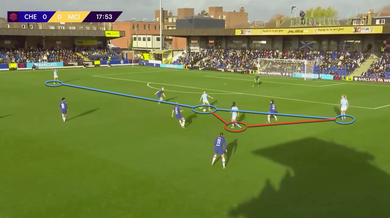 FAWSL 2019/20: Chelsea Women vs Manchester City Women - tactical analysis tactics