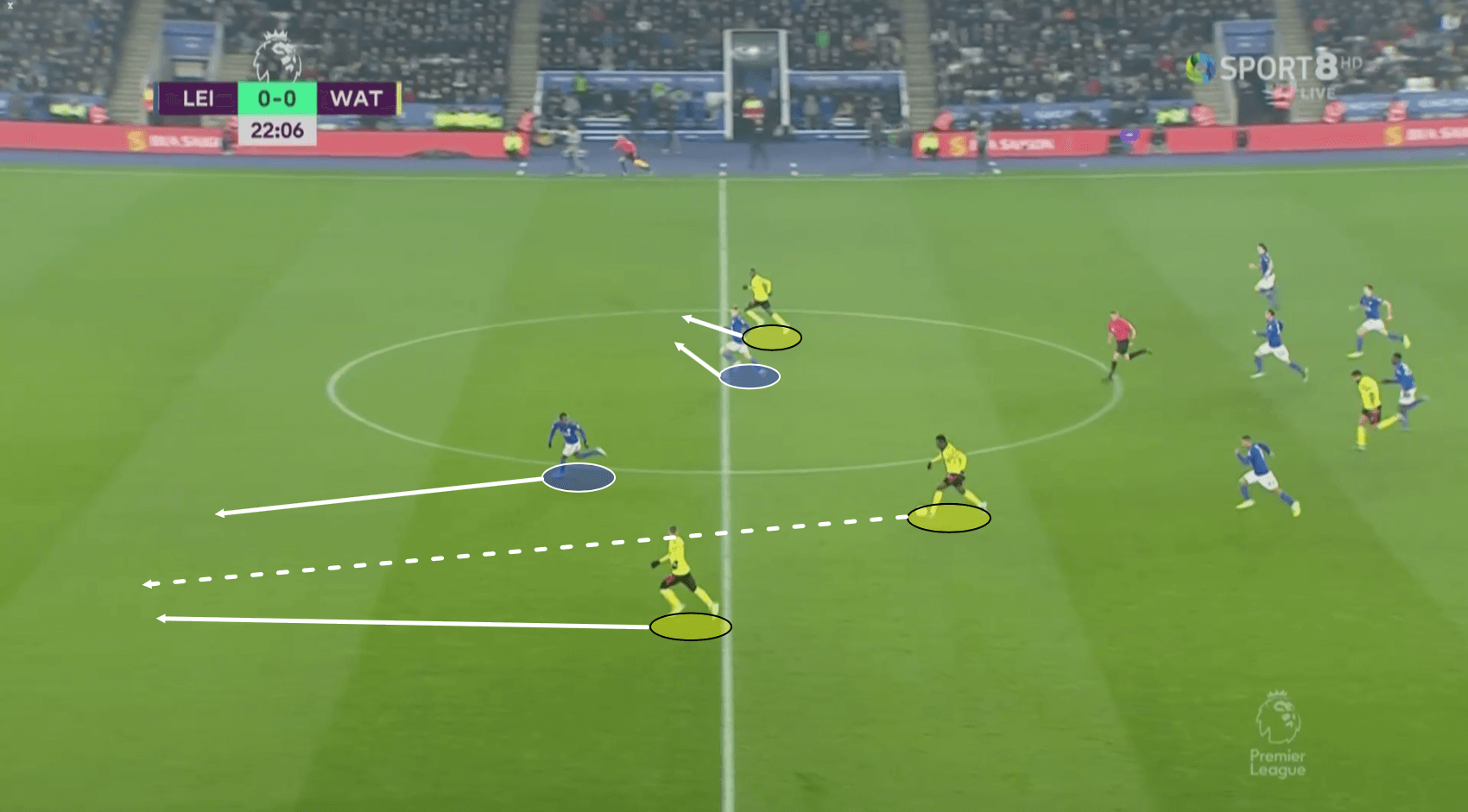 Premier League 2019/20: Leicester City vs Watford – Tactical Analysis tactics