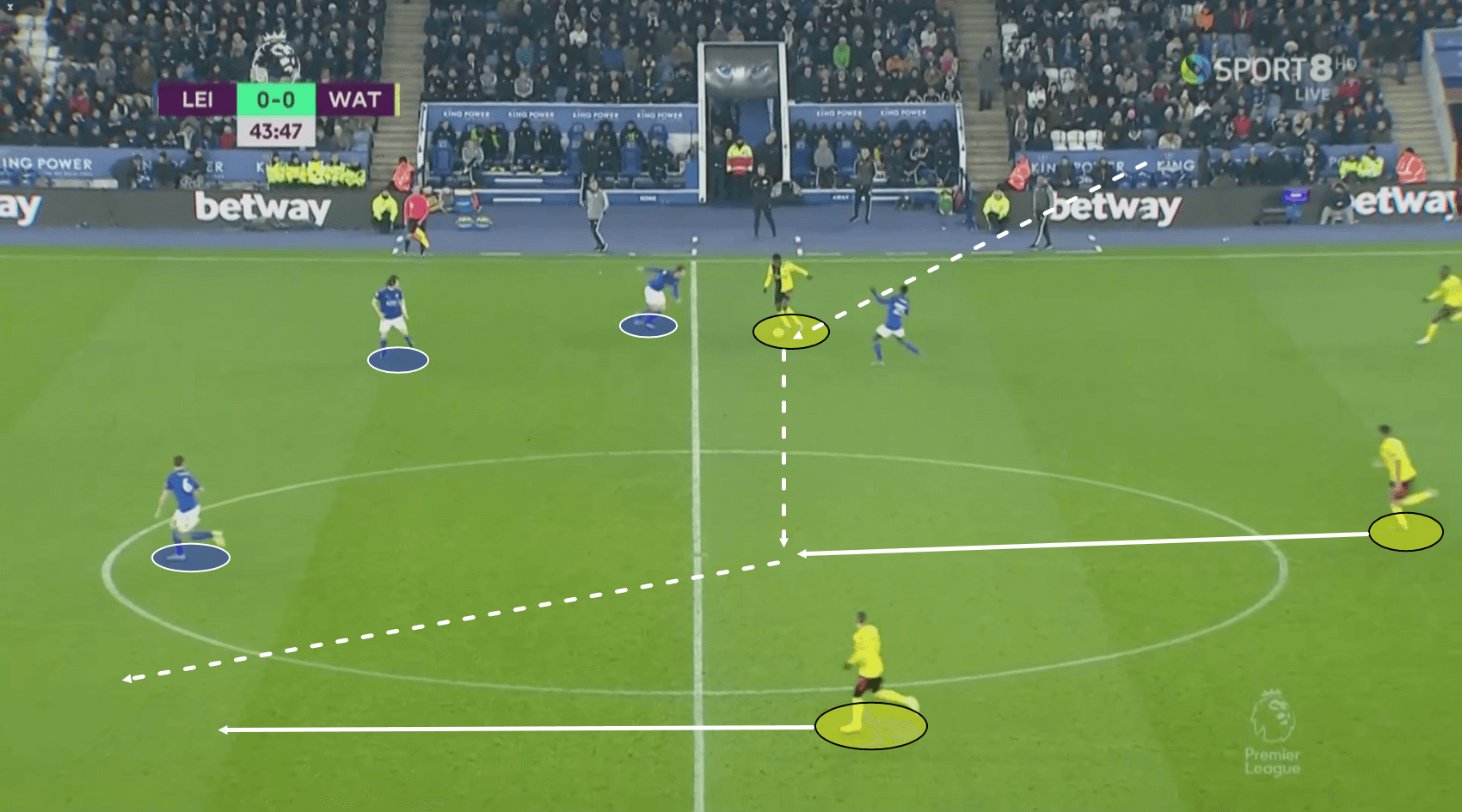 Premier League 2019/20: Leicester City vs Watford – Tactical Analysis tactics