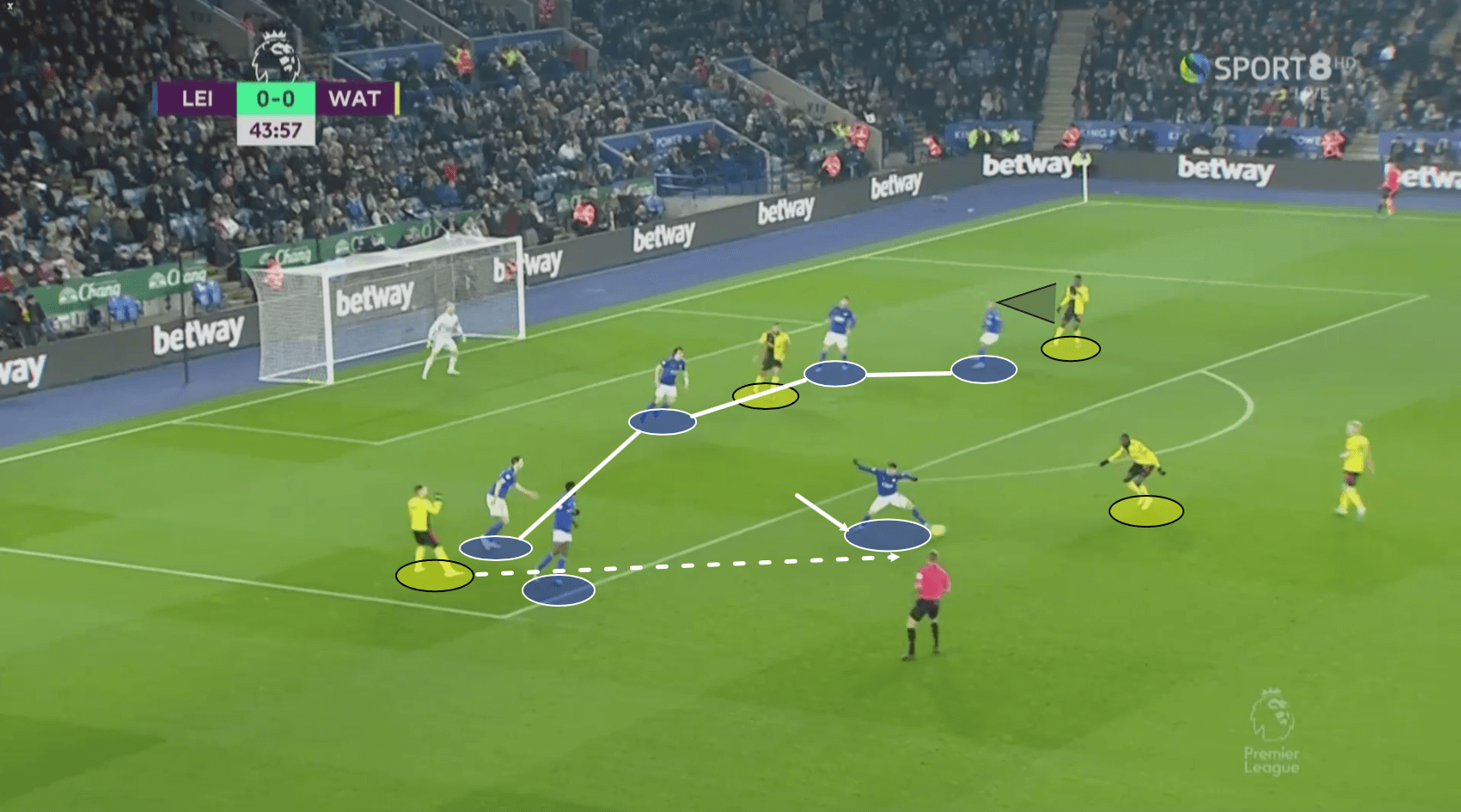 Premier League 2019/20: Leicester City vs Watford – Tactical Analysis tactics