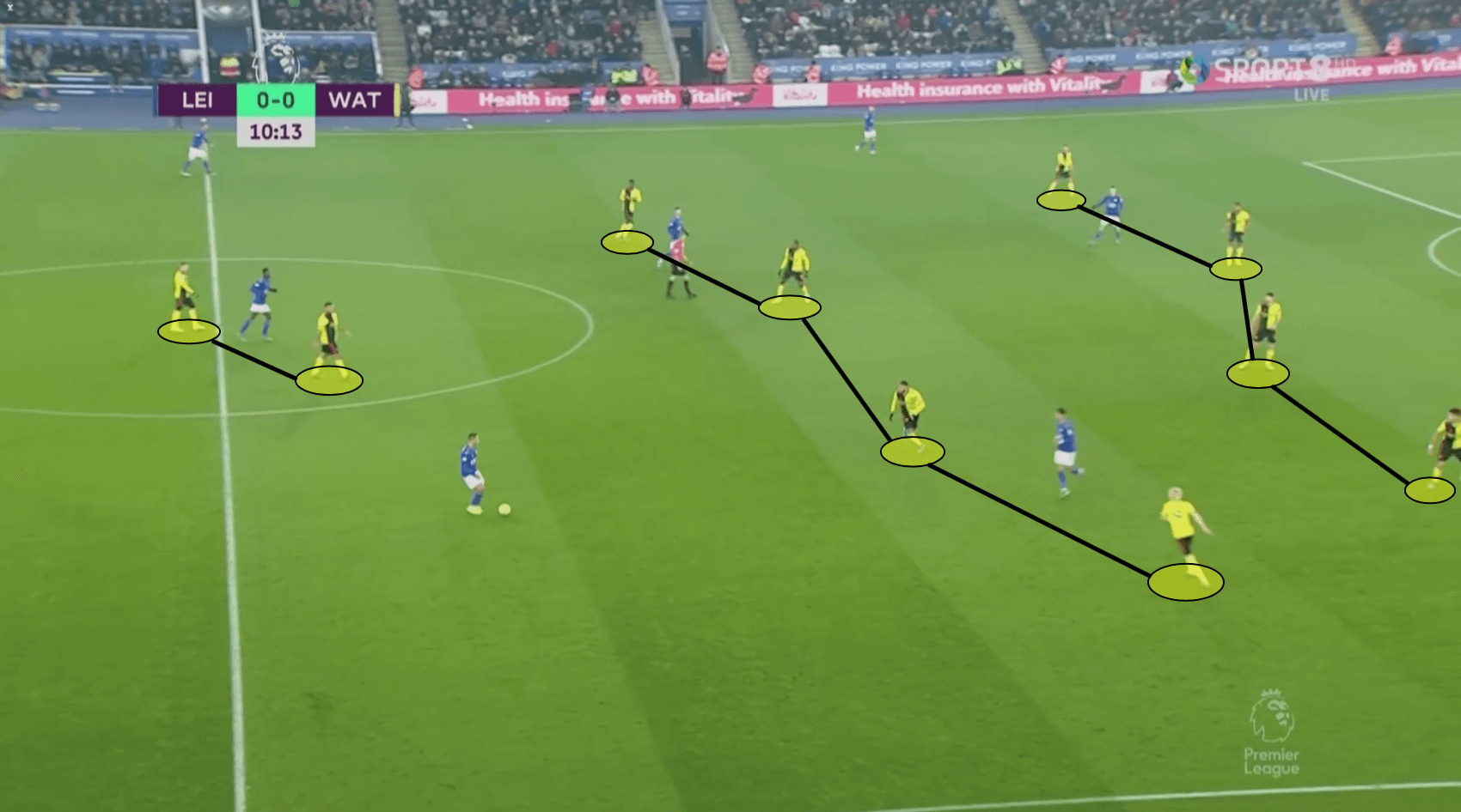 Premier League 2019/20: Leicester City vs Watford – Tactical Analysis tactics