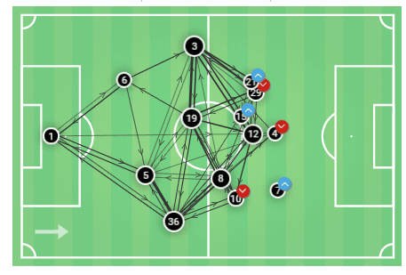 EFL Championship 2019/20: Preston North End vs West Bromwich Albion - tactical analysis tactics