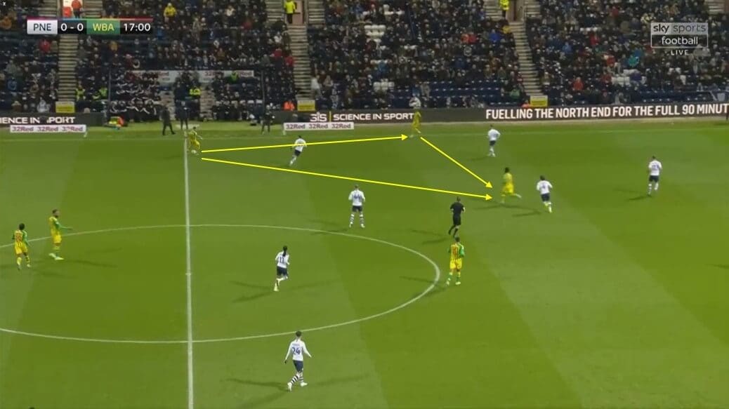 EFL Championship 2019/20: Preston North End vs West Bromwich Albion - tactical analysis tactics