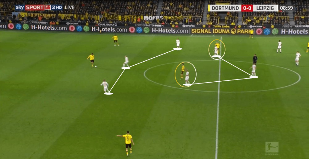 Bundesliga 2019/20: Borussia Dortmund vs RB Leipzig - tactical analysis tactics