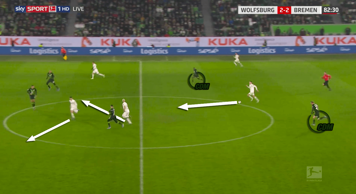 Bundesliga 2019/20: Wolfsburg vs Werder Bremen - tactical analysis tactics