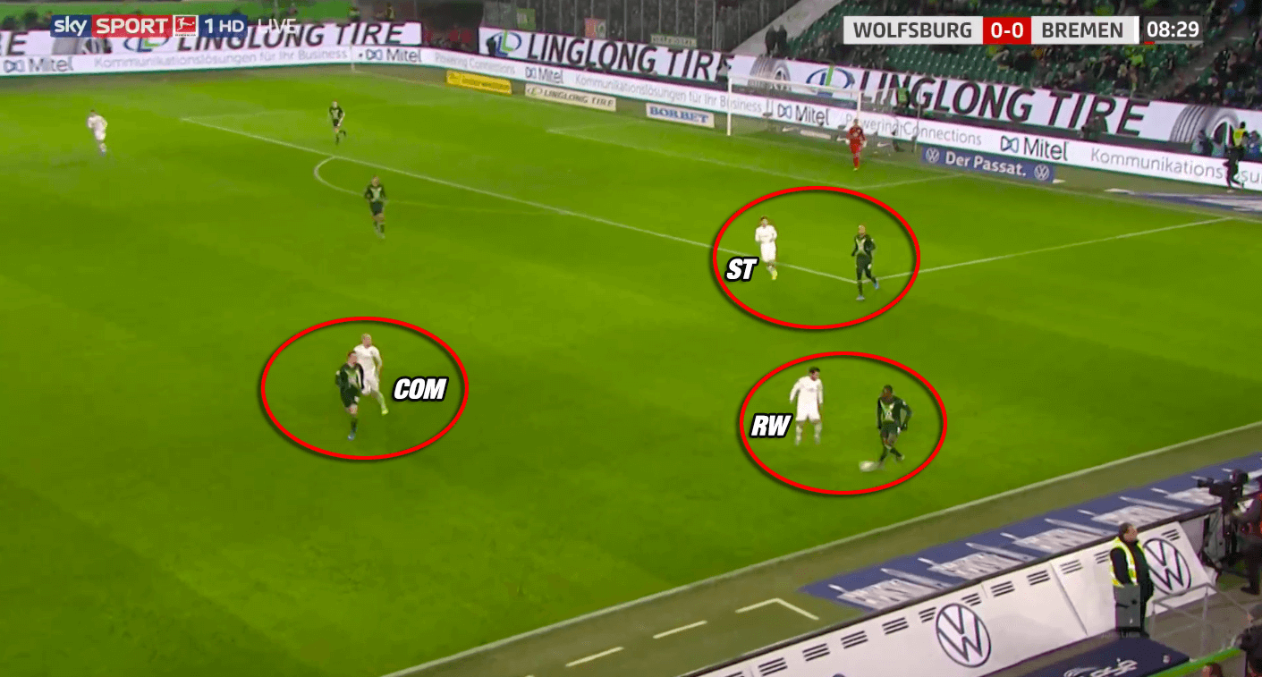 Bundesliga 2019/20: Wolfsburg vs Werder Bremen - tactical analysis tactics