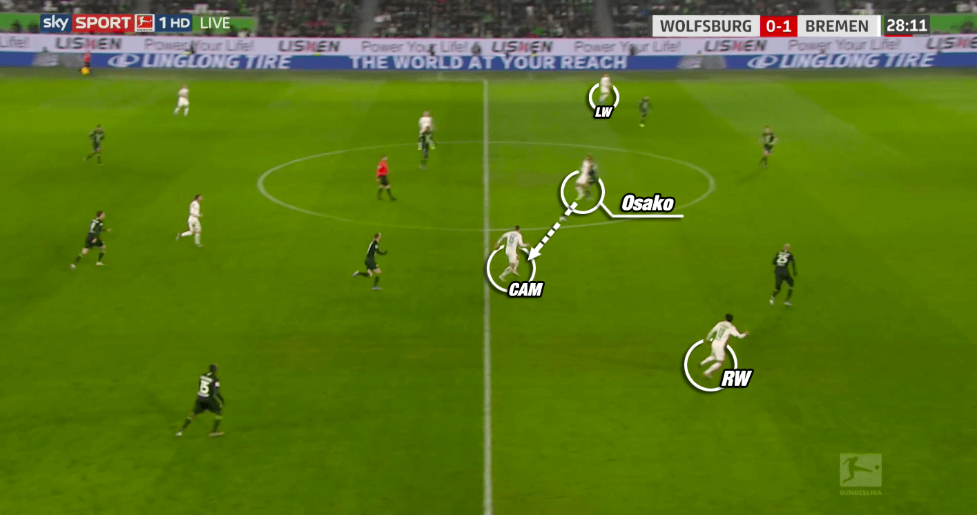 Bundesliga 2019/20: Wolfsburg vs Werder Bremen - tactical analysis tactics