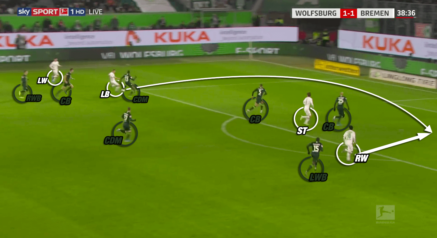 Bundesliga 2019/20: Wolfsburg vs Werder Bremen - tactical analysis tactics