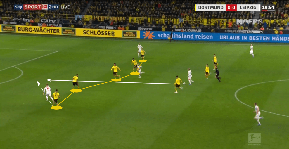 Bundesliga 2019/20: Borussia Dortmund vs RB Leipzig - tactical analysis tactics