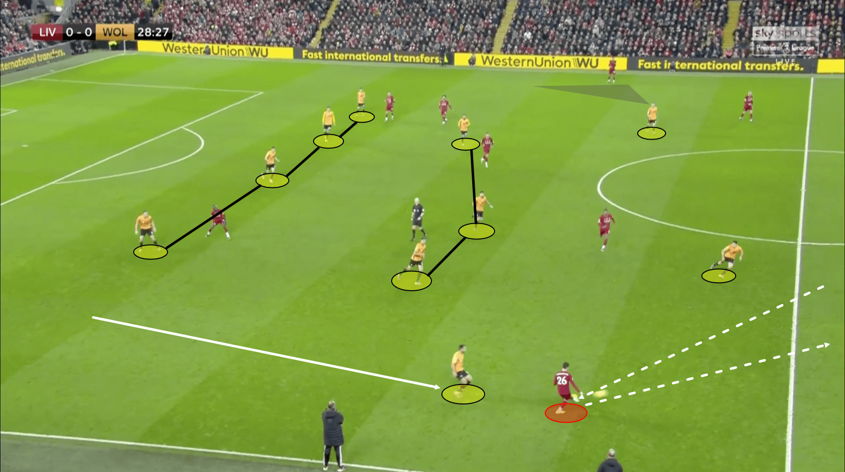 Premier League 2019/20: Liverpool vs Wolves – Tactical Analysis tactics