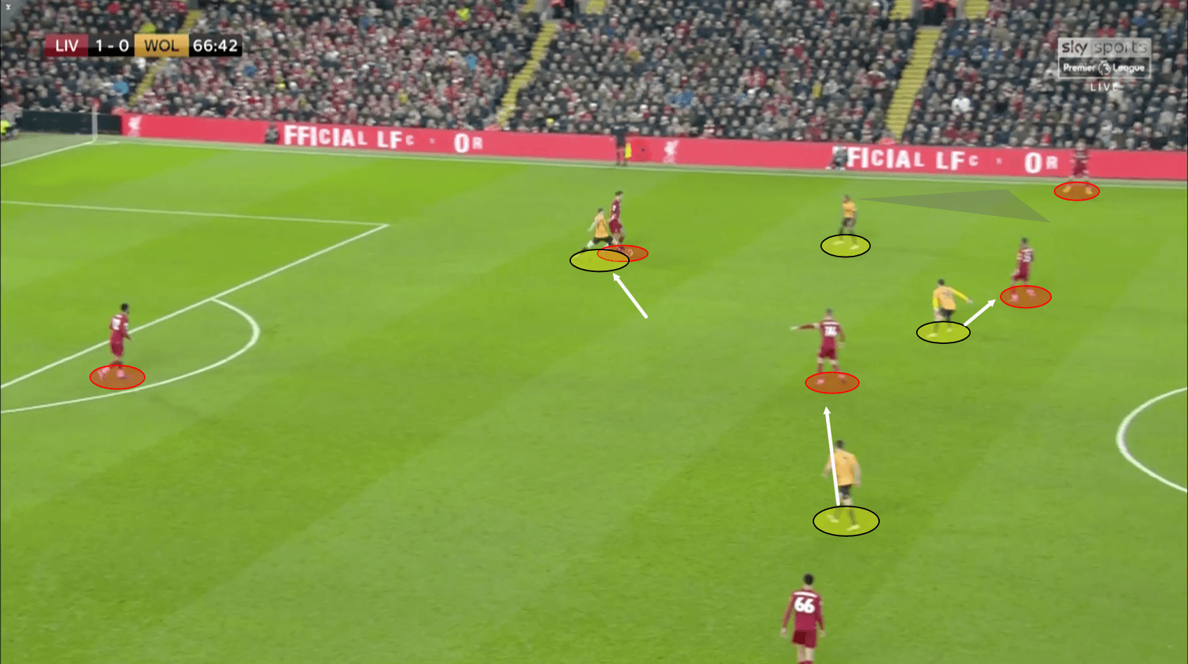 Premier League 2019/20: Liverpool vs Wolves – Tactical Analysis tactics