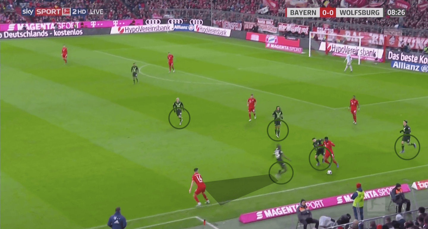 Bundesliga 2019/20: Bayern Munich vs Wolfsburg - tactical analysis tactics