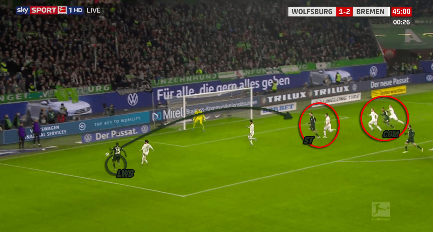 Bundesliga 2019/20: Wolfsburg vs Werder Bremen - tactical analysis tactics