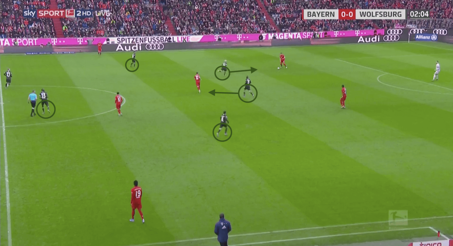 Bundesliga 2019/20: Bayern Munich vs Wolfsburg - tactical analysis tactics