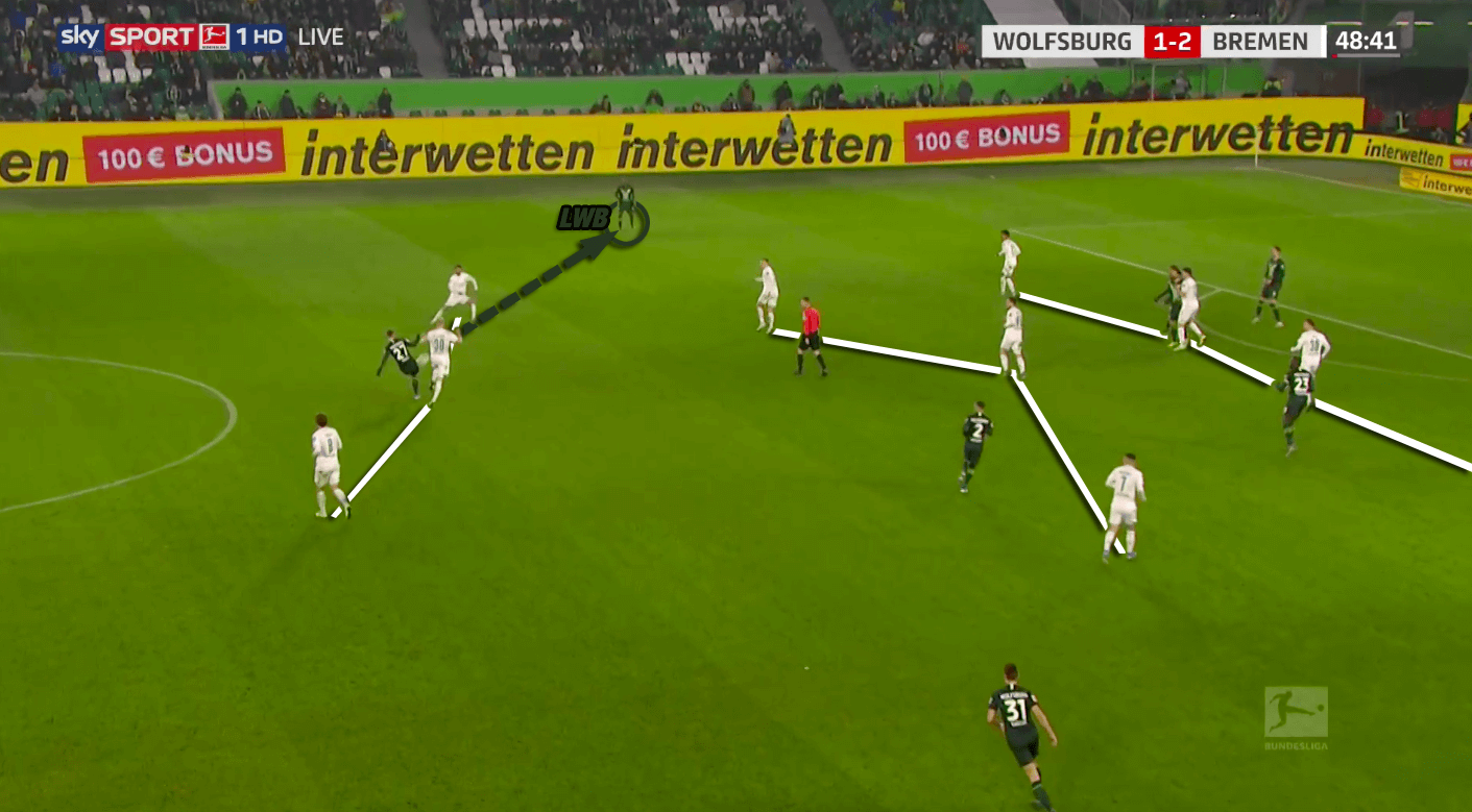 Bundesliga 2019/20: Wolfsburg vs Werder Bremen - tactical analysis tactics