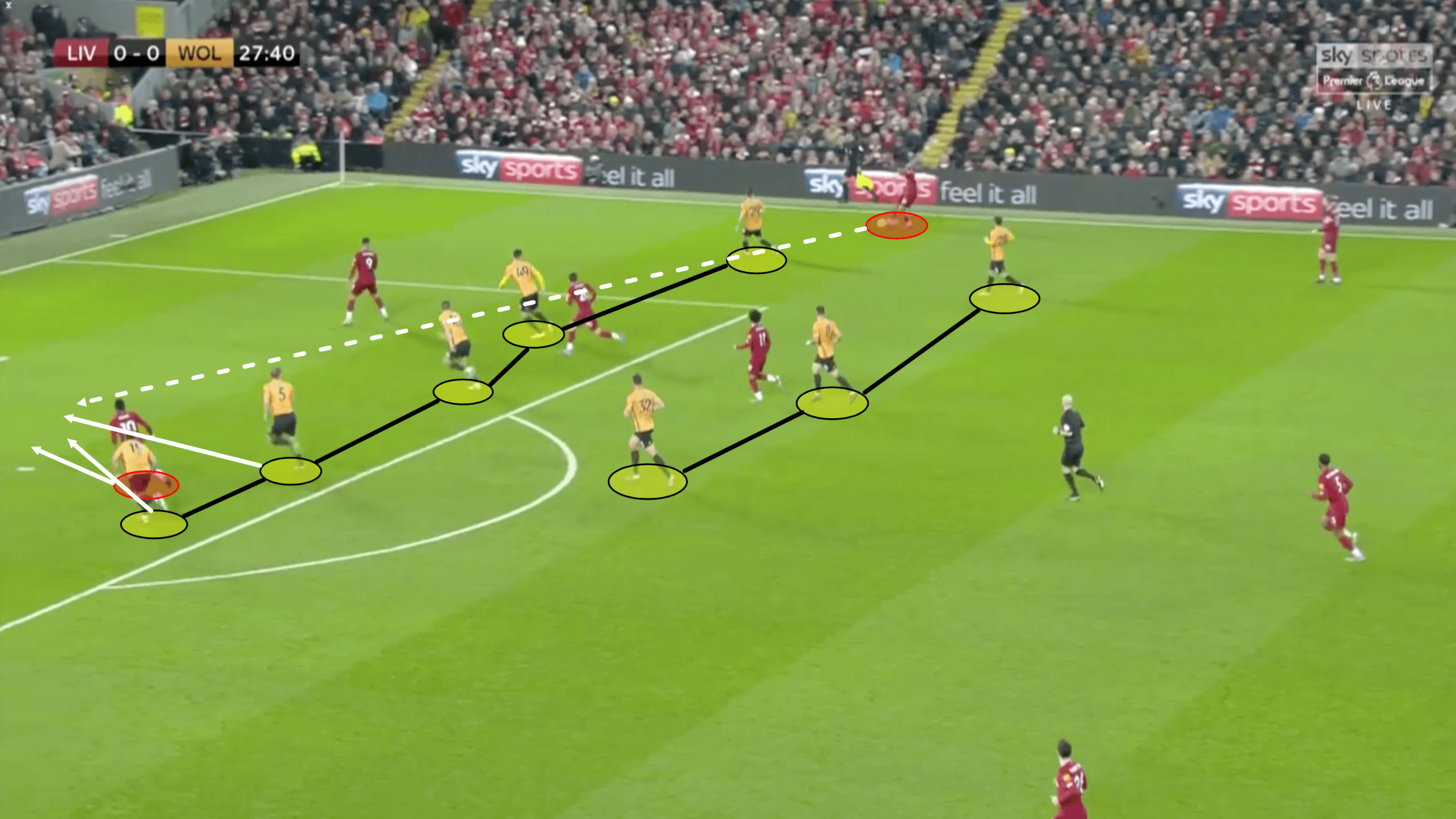 Premier League 2019/20: Liverpool vs Wolves – Tactical Analysis tactics