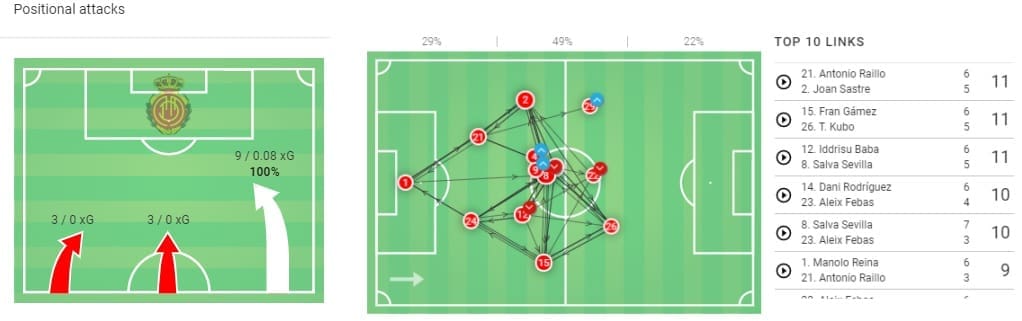 La Liga 2019/20: Barcelona vs Mallorca - tactical analysis tactics