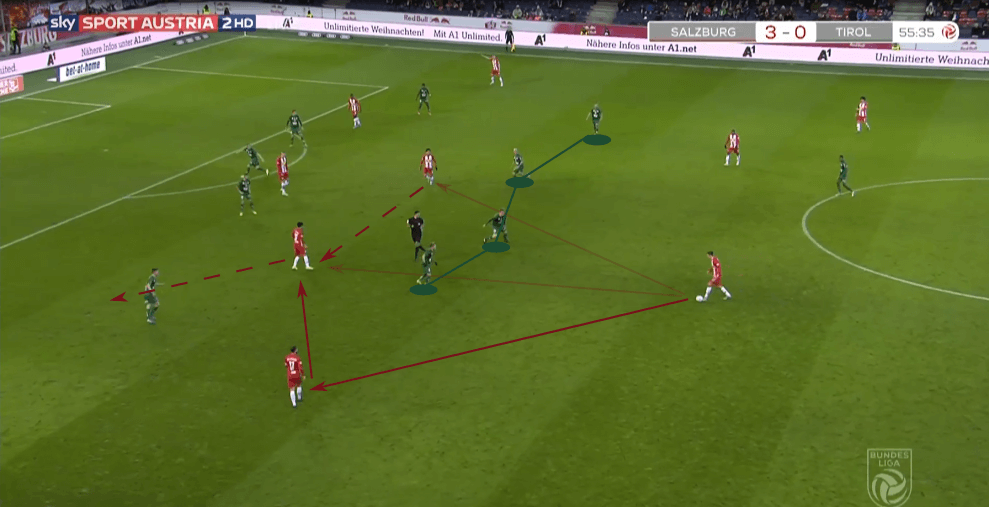 Austrian Bundesliga 2019/20: RB Salzburg vs WSG Tirol - tactical analysis tactics