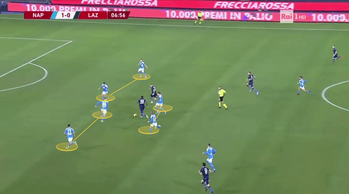 Coppa Italia 2019/20: Napoli vs Lazio - tactical analysis tactics