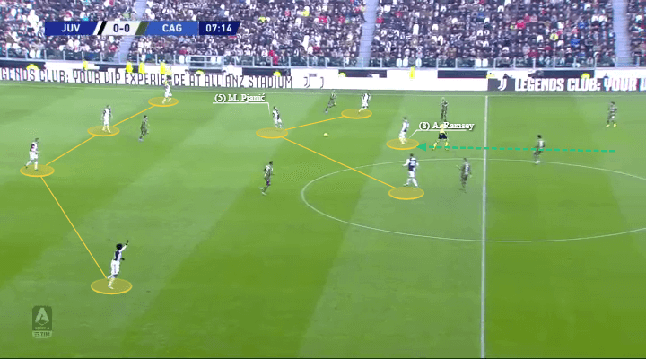 Serie A 2019/20: Juventus vs Cagliari - tactical analysis tactics