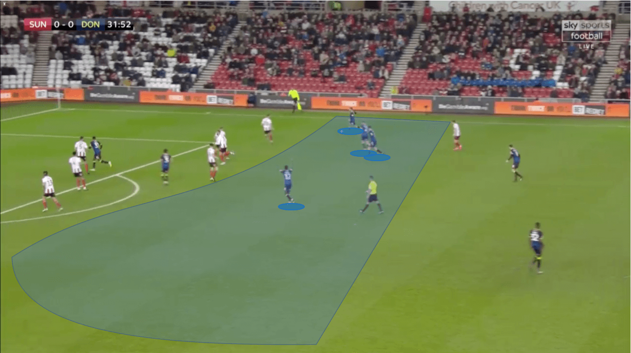 EFL League One 2019/20: Sunderland vs Doncaster – tactical analysis – tactics