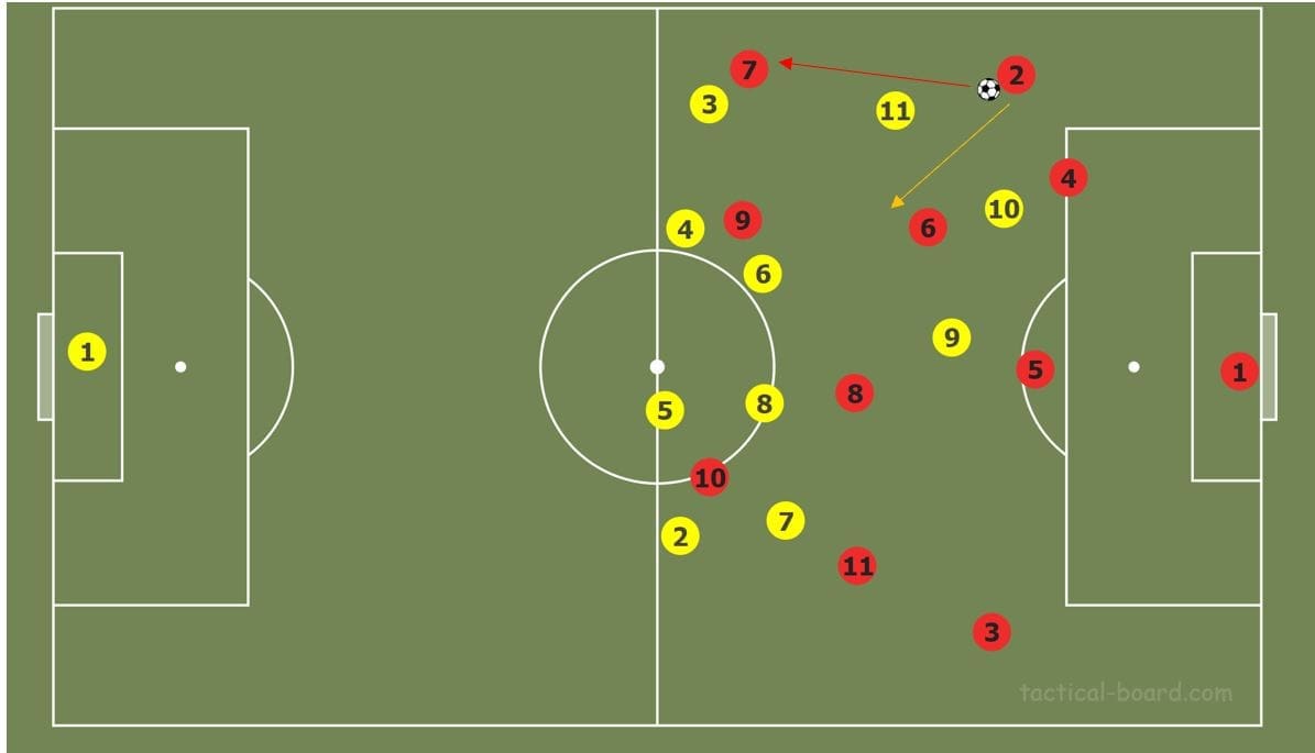 Bournemouth 2019/20: When 4-4-2 goes wrong- scout report tactical analysis tactics