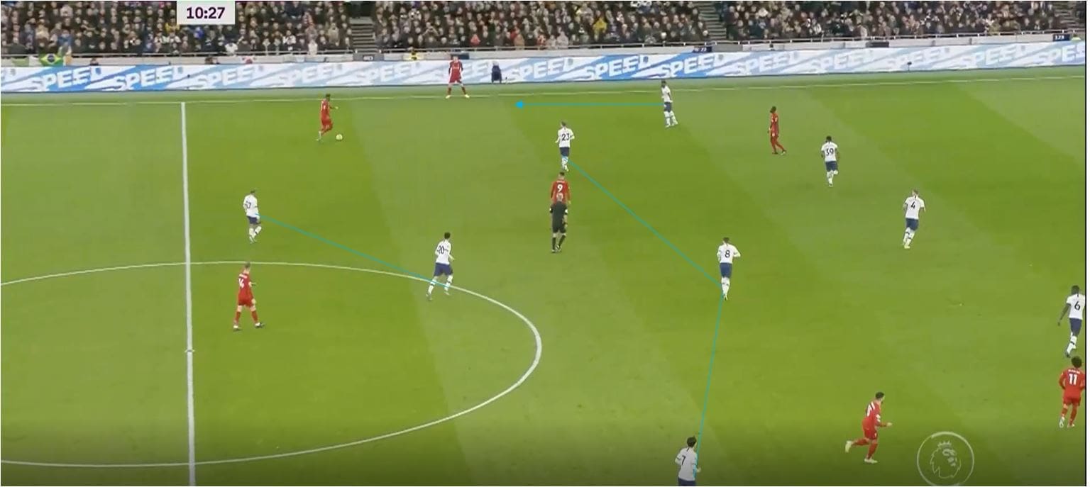 Premier League 2019/20: Tottenham vs Liverpool- tactical analysis tactics