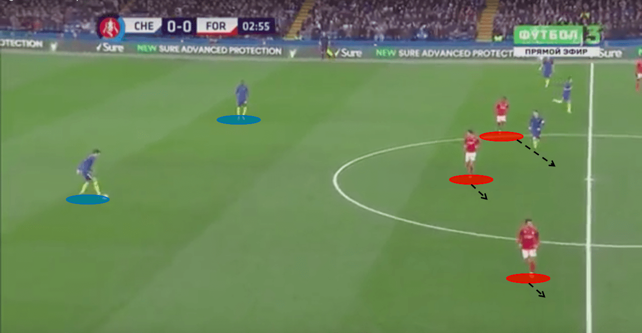 FA Cup 2019/20: Chelsea vs Nottingham Forest – tactical analysis – tactics