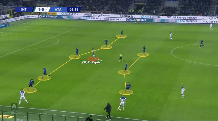 Serie A 2019/20: Inter vs Atalanta - tactical analysis tactics