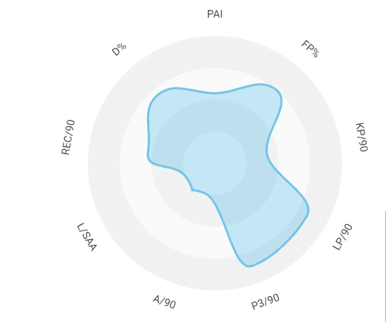  Diego Demme 2019/20: What kind of player are Napoli getting?- scout report tactical analysis tactics