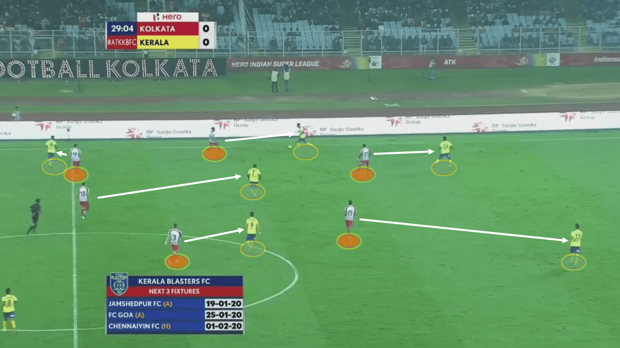 Indian Super League 2019/20: ATK vs Kerala Blasters - tactical analysis tactics